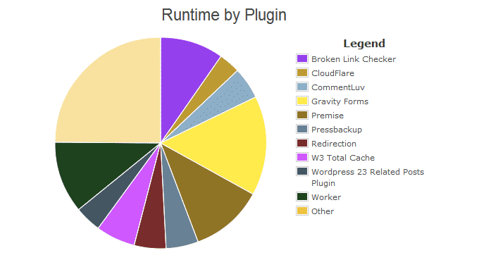 P3 - Plugin Performance Profiler